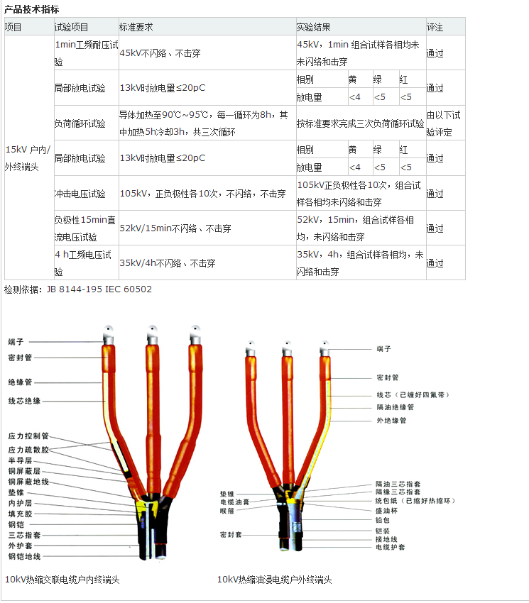 10KV熱縮性能指標、網站：chinavof.com.png
