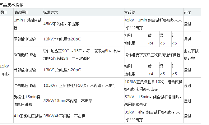 10KV熱縮中間接頭性能指標 (2).png