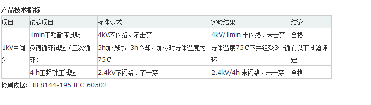 1KV熱縮中間接頭性能指標.png